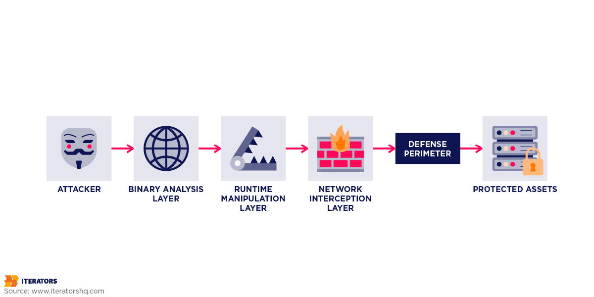 mobile security risks threat journey