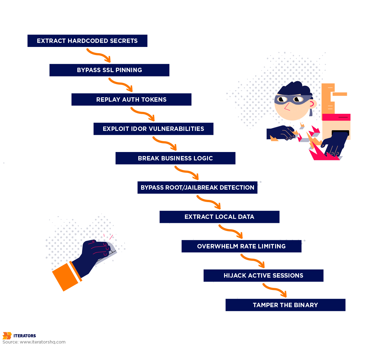 red-team-vs-blue-team-mobile-security-attack-scenarios | Iterators red team vs blue team mobile security attack scenarios