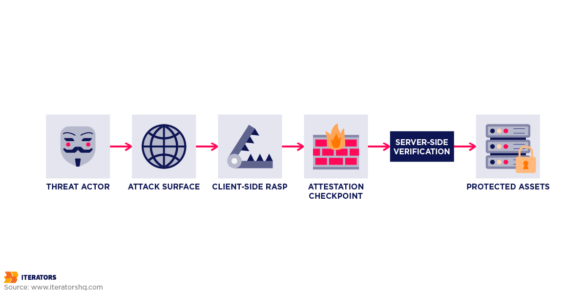 runtime protection mobile security architecture