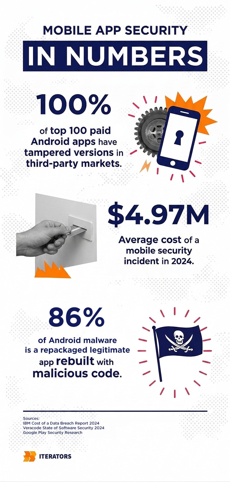 runtime protection mobile security in numbers