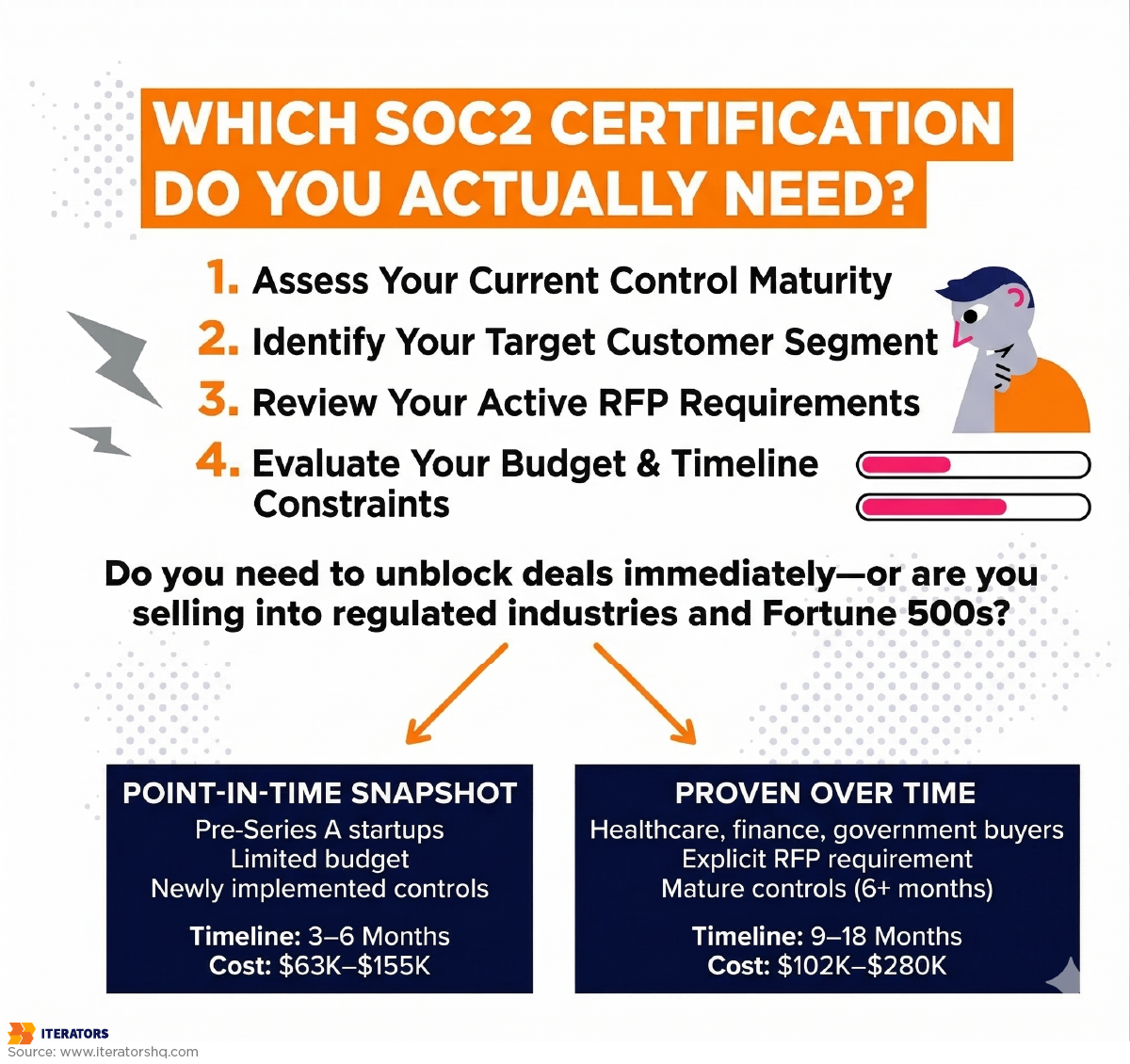 soc2 compliance for saas type 1 vs type 2 decision guide