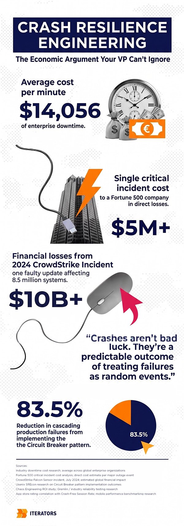crash resilience engineering business case