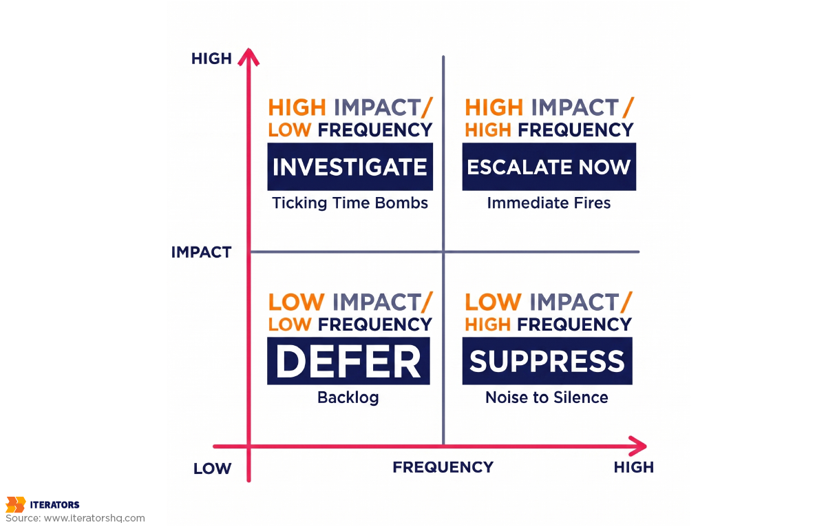 crash resilience engineering priority matrix