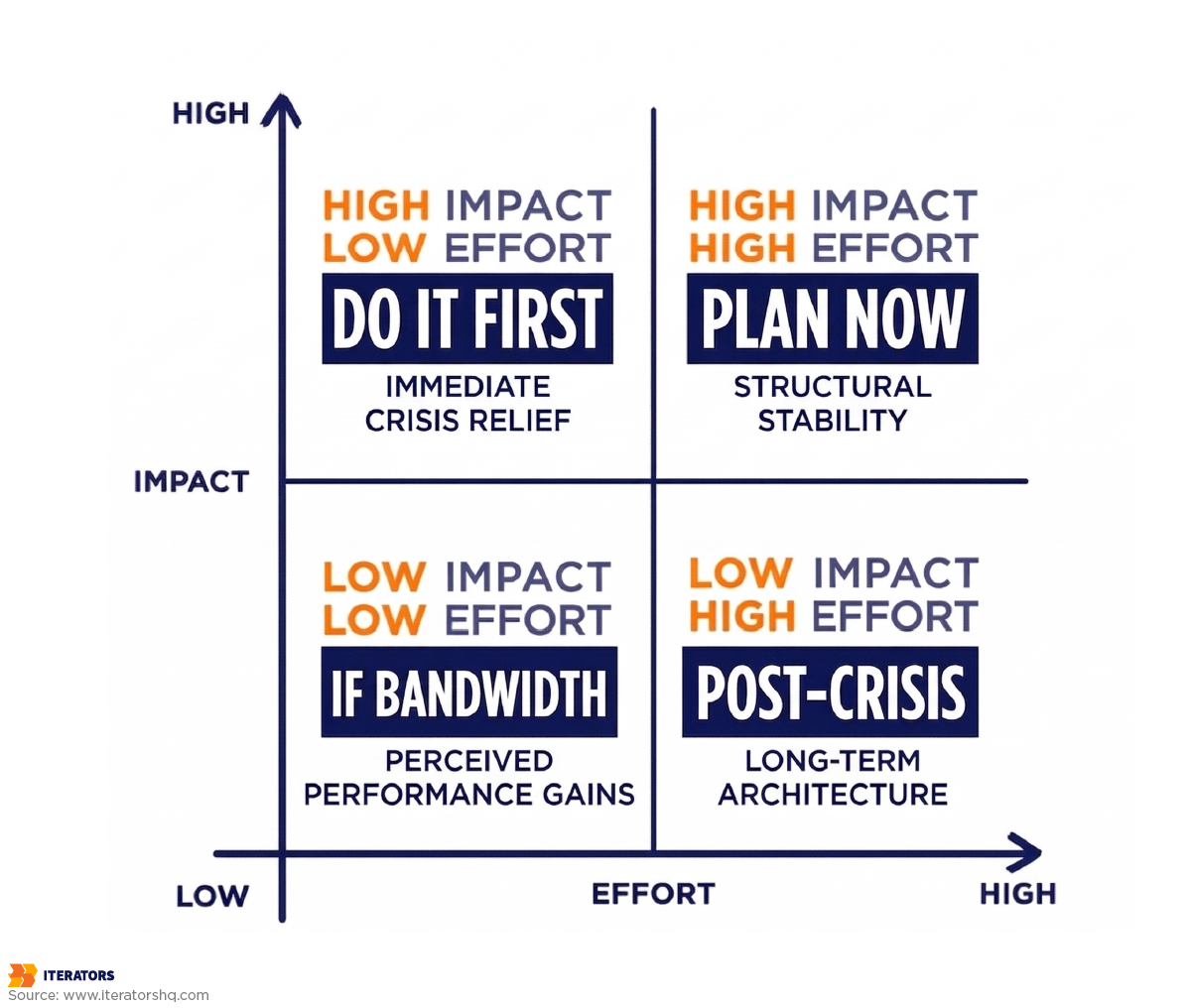 mobile-performance-optimization-fix-priority-matrix | Iterators mobile performance optimization fix priority matrix