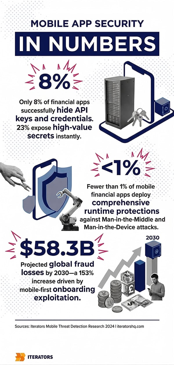 mobile threat detection in numbers
