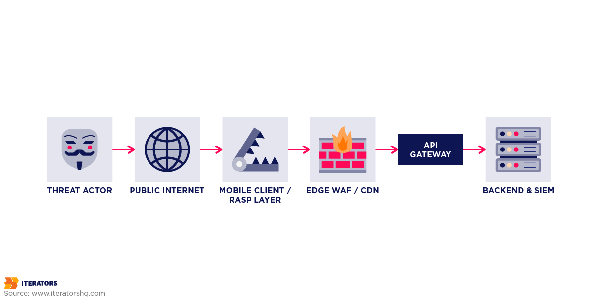 mobile threat detection security architecture