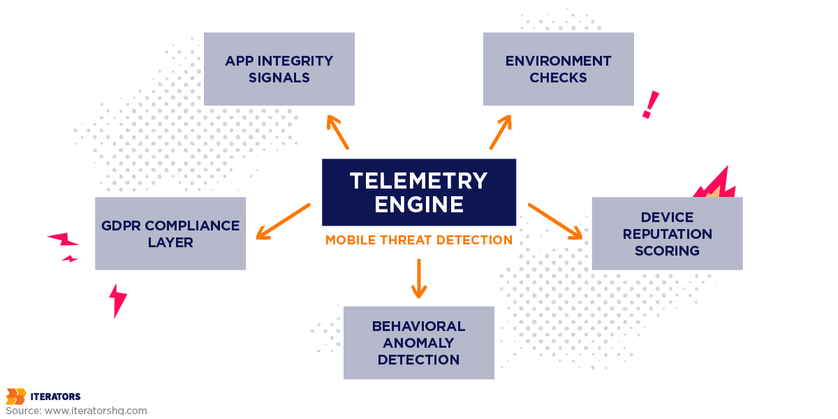 mobile threat detection telemetry engine
