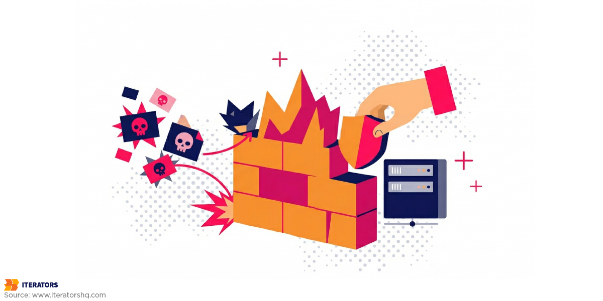 mobile threat detection waf