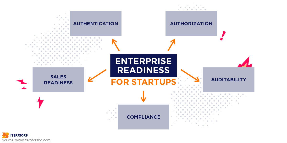 enterprise-readiness-for-startups-requirements | Iterators enterprise readiness for startups requirements