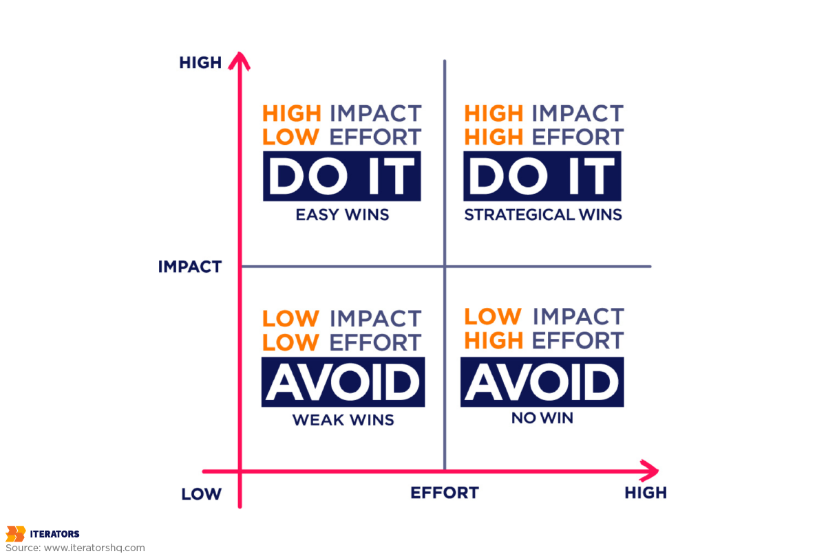 mobile performance observability impact matrix