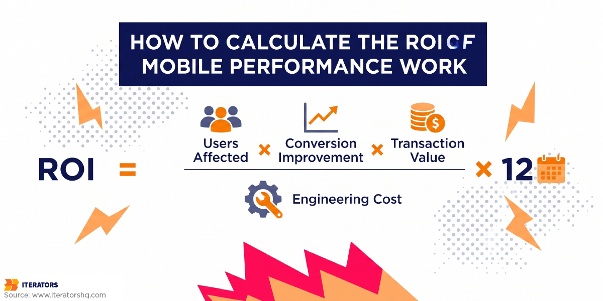 mobile performance observability roi formula