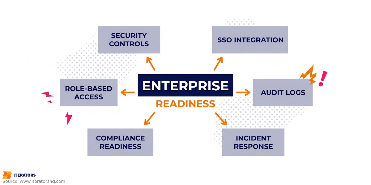 diy-enterprise-readiness-5-domains | Iterators diy enterprise readiness 5 domains