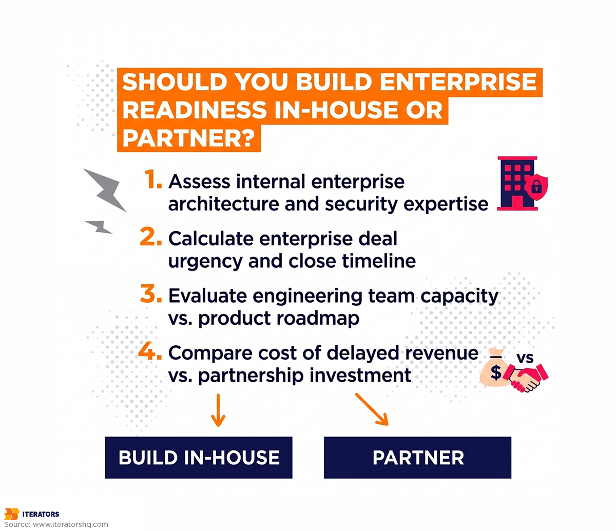enterprise readiness for startups deal blockers build vs partner decision framework