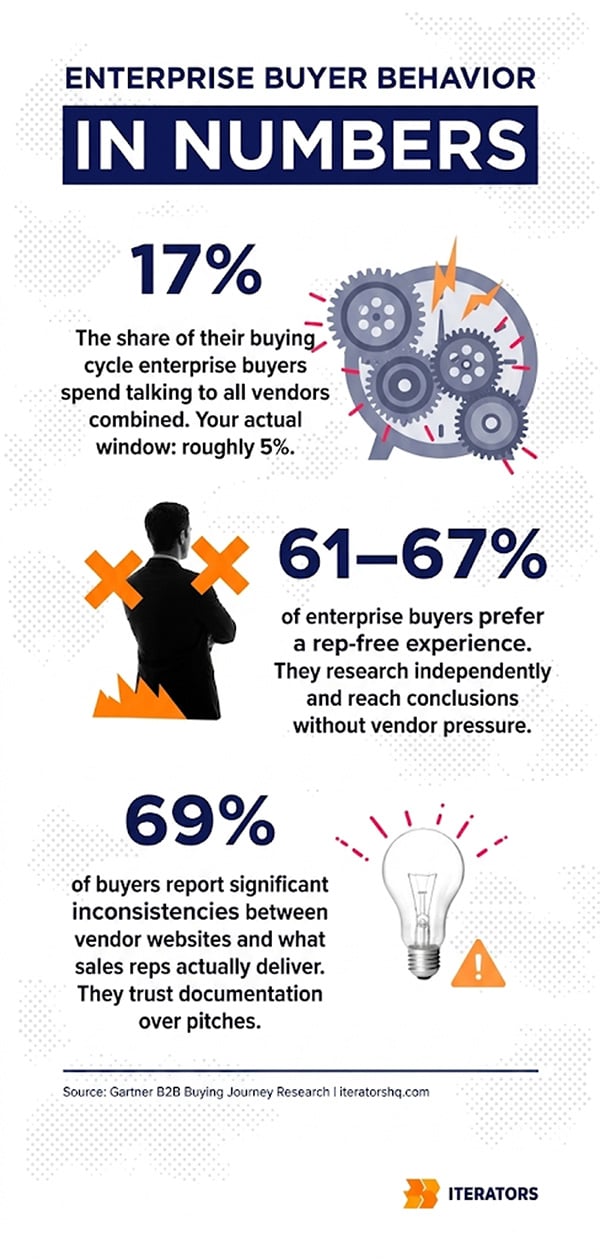 enterprise-readiness-for-startups deal blockers buyer behavior in numbers