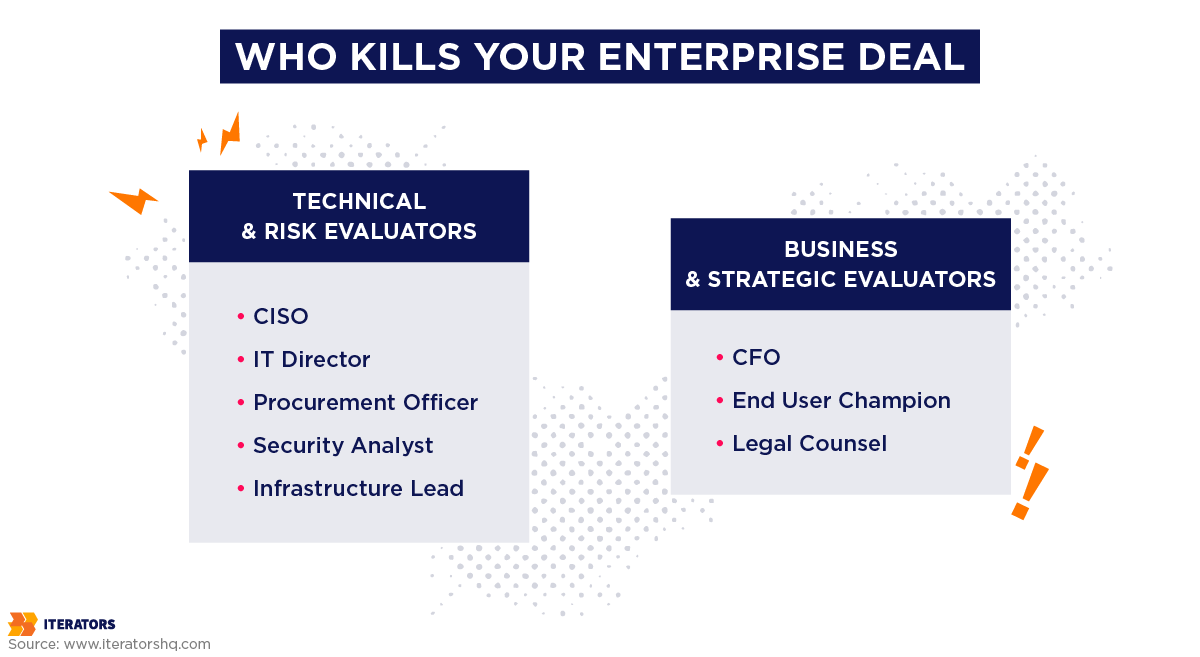 enterprise readiness for startups deal blockers buying committee stakeholder map