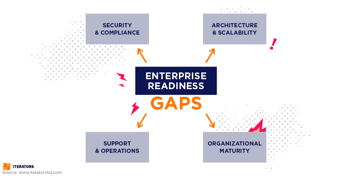 enterprise readiness for startups gaps