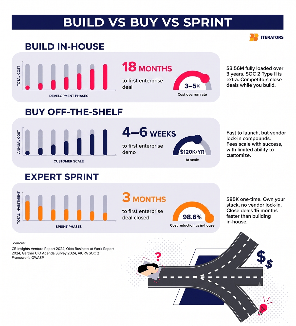 enterprise readiness cost comparison