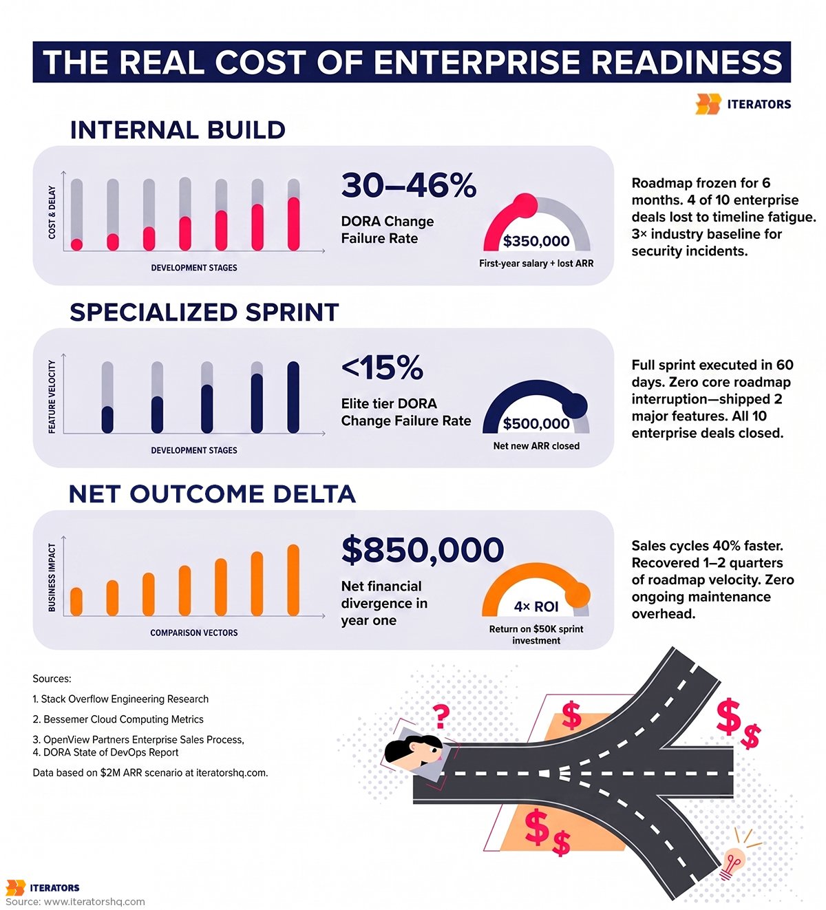 enterprise readiness sprint real cost