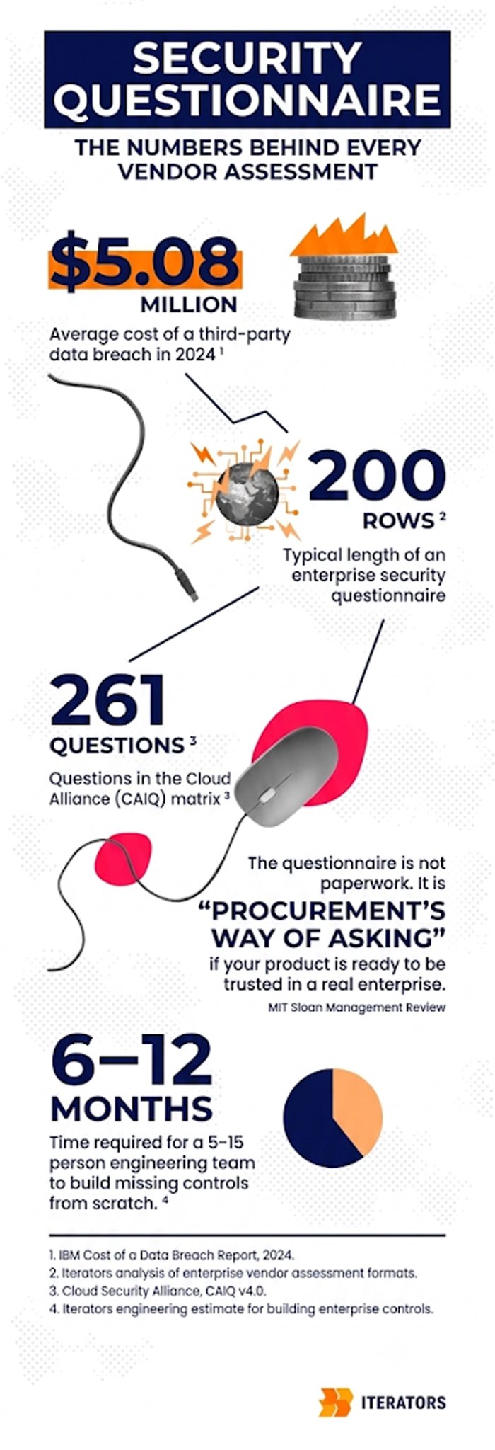 security questionnaire help vendor assesment in numbers