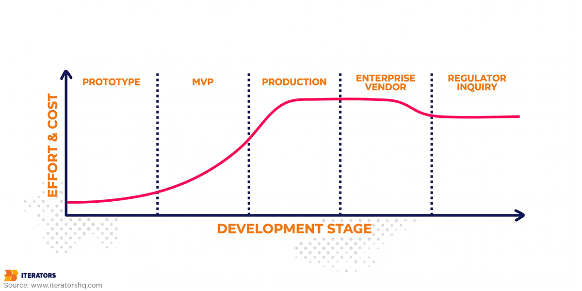 fintech-audit-trail-compliance-debt-cost-curve | Iterators fintech audit trail compliance debt cost curve