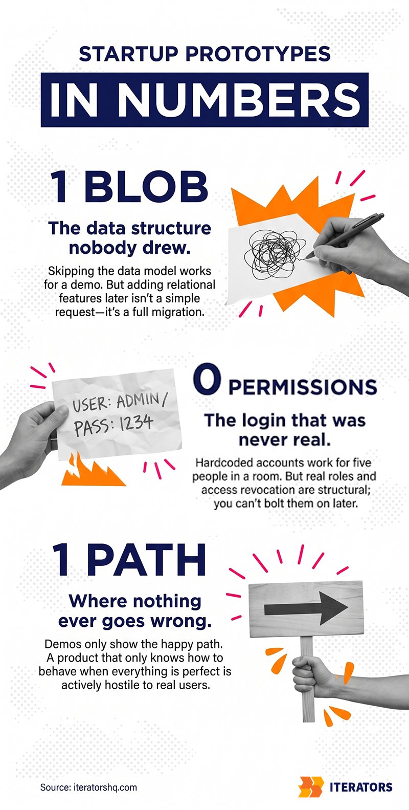 startup-prototype-in-numbers | Iterators startup prototype in numbers