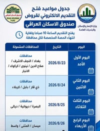 قرض صندوق الاسكان • قروض مصرفية • اجازه البناء