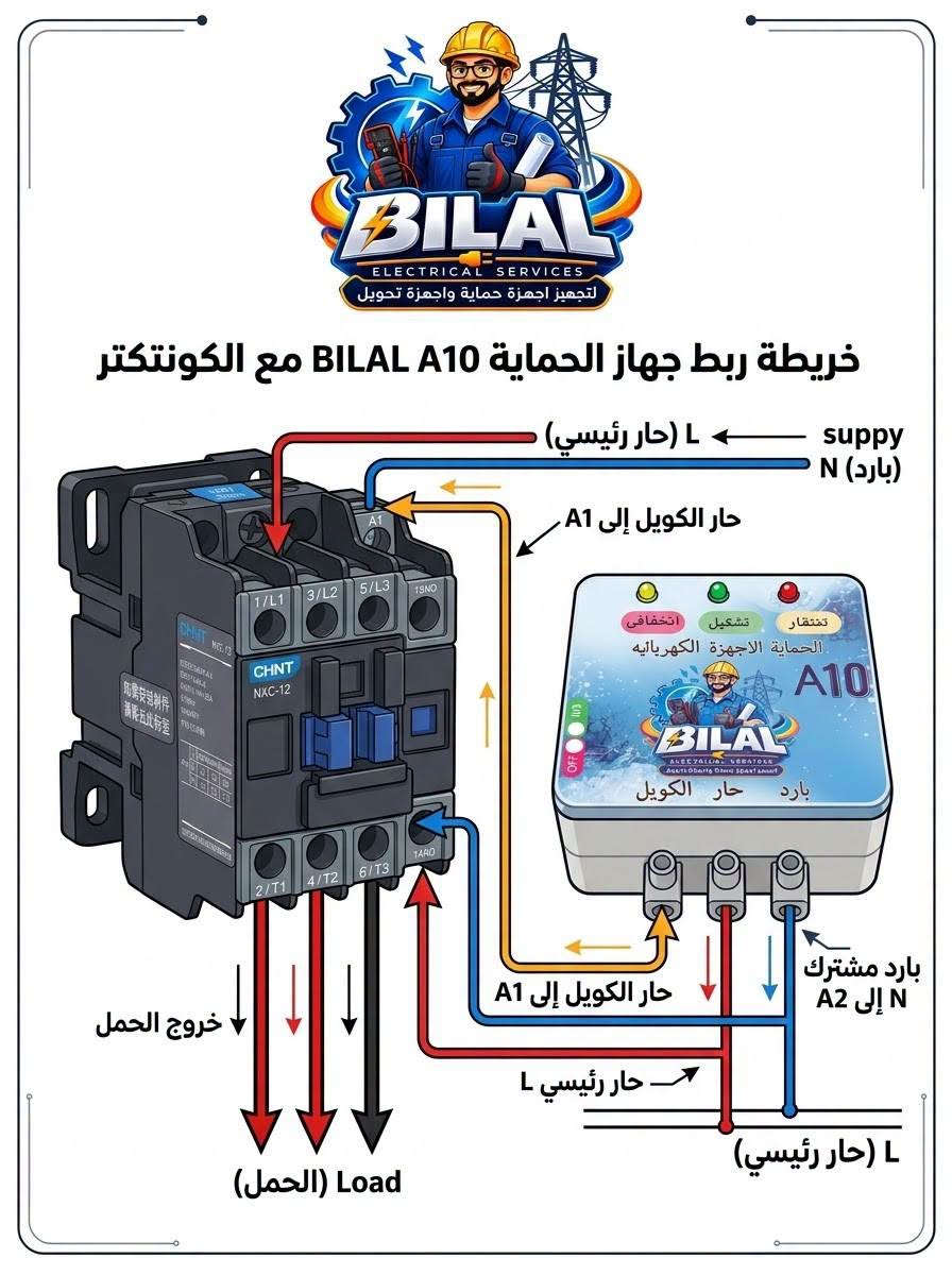 حماية الفولتية • A10 • كونتاكتور