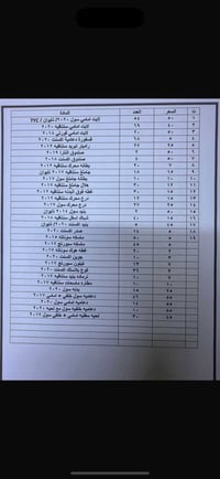 تصفيه مخزن • بغداد • قطع غيار