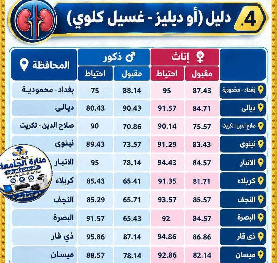 معهد الصحي العالي • تقديم بالمحافظة • الحد الأدنى ٦٥%