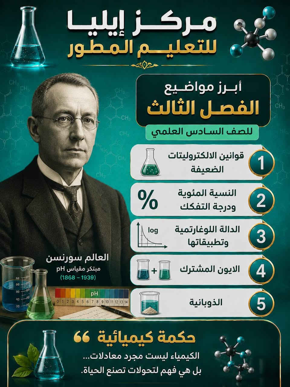 ما كان لله ينمو
أبرز المواضيع من كل فصل لمادة الكيمياء للصف السادس العلمي فد شي بسيط لطلابنا الأعزاء وان شاء الله نشوفهم في أعلى المراتب
#مركزايلياللتعليم المطور عنوان النجاح
حي العسكري مدارس الفرع المقابل لمضخة الماء
*********** /***********
