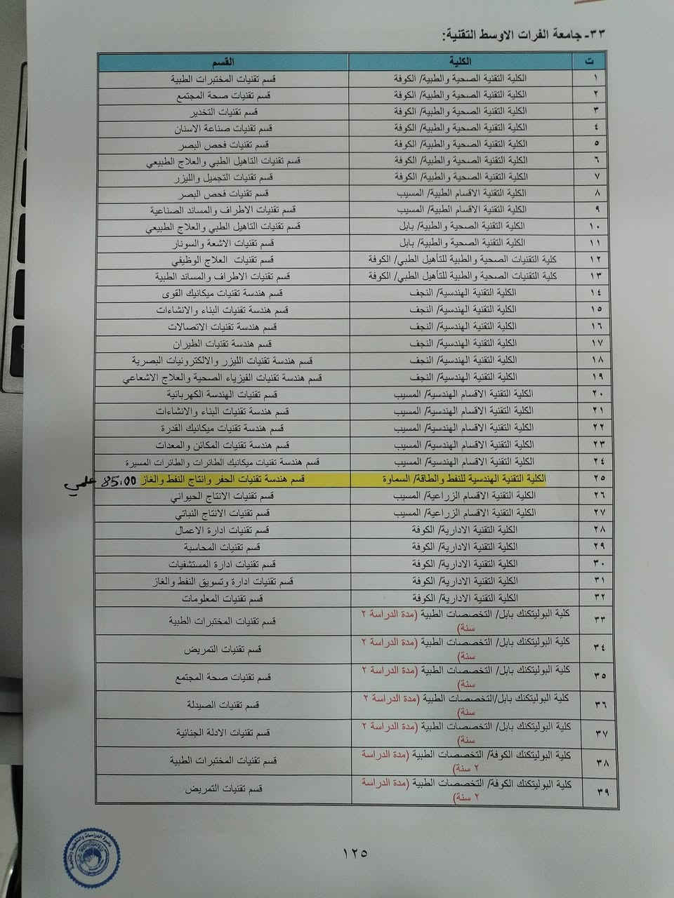 للفائدة والسهولة 
كليات واقسام جامعة المثنى وجامعة الفرات الأوسط التقنية في السماوة والرميثة مع الحدود الدنيا 

مكتب المثنى
للتواصل
واتساب :***********
تلكرام :t.me/mrre0
العنوان ( السماوة - بداية شارع #باتا - قرب مجمع النخله)
