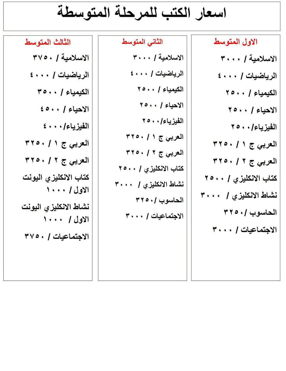 اسعار المناهج 🔥🔥🔥
 مكتبة الاجيال - القائم 
*********** واتساب 
#مكتب_الاجيال
#العنوان - ⬇⬇⬇
#القائم_حصيبة_شارع_كراج عنة_مقابل منفذ شعاع العراق

نص مكتوب في الصور:
- اسعار الكتب للمرحلة الاعدادية للفرع الادبي
- السادس الادبي
- الاسلامية / ٤٠٠٠
- الرياضيات / ٣٠٠٠
- الجغرافية / ٤٠٠٠
- التاريخ / ٥٠٠٠
- الاقتصاد/ ٢٧٥٠
- العربي ج ١ / ٤٠٠٠
- العربي ج ٢ / ٣٠٠٠
- كتاب الانكليزي / ٣٢٥٠
- نشاط الانكليزي / ٤٥٠٠
- الخامس الادبي
- الاسلامية / ٣٧٥٠
- الجغرافية / ٣٧٥٠
- التاريخ / ٢٧٥٠
- الفلسفه/ ٣٠٠٠
- العربي ج ١ / ٣٢٥٠
- العربي ج ٢ / ٢٥٠٠
- كتاب الانكليزي / ٥٠٠٠
- نشاط الانكليزي / ٥٠٠٠
- الحاسوب / ٣٢٥٠
- الاقتصاد / ٢٠٠٠
- الرابع الادبي
- الاسلامية / ٣٠٠٠
- الرياضيات / ٢٧٥٠
- الجغرافية / ٣٥٠٠
- التاريخ / ٤٠٠٠
- الاجتماع/ ٢٧٥٠
- كتاب الانكليزي اليونت الاول / ١٠٠٠
- نشاط الانكليزي اليونت الاول / ١٠٠٠
- اسعار الكتب للمرحلة الاعدادية للفرع العلمي السادس العلمي الاسلامية / ٤٠٠٠ الرياضيات / ٥٥٠٠ الكيمياء / ٦٥٠٠ الاحياء / ٥٥٠٠ الفيزياء/ ٦٥٠٠ العربي ج ١ / ٣٥٠٠ العربي ج ٢ / ٣٠٠٠ كتاب الانكليزي / ٣٢٥٠ نشاط الانكليزي / ٤٥٠٠ الخامس العلمي الاسلامية / ٣٥٠٠ الرياضيات / ٥٥٠٠ الكيمياء / ٥٠٠٠ الاحياء / ٥٥٠٠ الفيزياء/٥٥٠٠ العربي ج ١ / ٣٢٥٠ العربي ج ٢ / ٢٥٠٠ كتاب الانكليزي / ٥٠٠٠ نشاط الانكليزي / ٥٠٠٠ الحاسوب / ٣٢٥٠ علم الارض / ٣٠٠٠ الرابع العلمي الاسلامية / ٣٢٥٠ الرياضيات / ٤٠٠٠ الكيمياء / ٣٥٠٠ الاحياء / ٤٥٠٠ الفيزياء/ ٤٥٠٠ العربي ج ١ / ٣٢٥٠ العربي ج ٢ / ٢٥٠٠ كتاب الانكليزي اليونت الاول / ١٠٠٠ نشاط الانكليزي اليونت الاول / ١٠٠٠ الحاسوب / ٣٢٥٠
- اسعار الكتب للمرحلة المتوسطة
- الثالث المتوسط
- الرياضيات / ٤٠٠٠
- الكيمياء / ٣٥٠٠
- الاحياء / ٤٥٠٠
- الفيزياء/٤٠٠٠
- العربي ج ٢ / ٣٢٥٠
- الاجتماعيات / ٣٧٥٠
- الثاني المتوسط
- الكيمياء / ٢٥٠٠
- الاحياء / ٢٥٠٠
- الفيزياء/٢٥٠٠
- كتاب الانكليزي / ٢٥٠٠
- نشاط الانكليزي / ٣٠٠٠
- الاجتماعيات / ٣٠٠٠
- الاول المتوسط
- مكتبة الأجيال *********** اسعار الكتب للمرحلة الابتدائية الاول الابتدائي الاسلامية / ١٥٠٠ الرياضيات / ٣٥٠٠ العلوم / ٤٠٠٠ القراءة / ٢٧٥٠ كتاب الانكليزي / ٢٠٠٠ نشاط الانكليزي / ١٥٠٠ نشاط العلوم / ٢٠٠٠ مكتبة الأجيال *********** الثاني الابتدائي الاسلامية / ١٥٠٠ الرياضيات / ٤٠٠٠ تمرينات الرياضيات / ١٥٠٠ العلوم / ٤٠٠٠ القراءة / ٣٠٠٠ كتاب الانكليزي / ٢٠٠٠ نشاط الانكليزي / ٢٠٠٠ نشاط العلوم / ١٧٥٠ مكتبة الأجيال *********** الثالث الابتدائي الاسلامية / ١٧٥٠ الرياضيات / ٤٠٠٠ تمرينات الرياضيات / ١٥٠٠ العلوم / ٤٠٠٠ القراءة / ٣٠٠٠ كتاب الانكليزي / ٢٠٠٠ نشاط الانكليزي / ٢٠٠٠ نشاط العلوم / ١٧٥٠ مكتبة الأجيال *********** الرابع الابتدائي الاسلامية / ١٧٥٠ الرياضيات / ٤٠٠٠ تمرينات الرياضيات / ١٥٠٠ العلوم / ٤٠٠٠ القراءة / ٣٠٠٠ كتاب الانكليزي / ٢٥٠٠ نشاط الانكليزي / ٢٥٠٠ نشاط العلوم / ٢٥٠٠ القواعد / ٢٠٠٠ الاجتماعيات / ٢٠٠٠ مكتبة الأجيال *********** الخامس الابتدائي الاسلامية / ٢٠٠٠ الرياضيات / ٤٠٠٠ تمرينات الرياضيات / ١٥٠٠ العلوم / ٤٠٠٠ القراءة / ٣٠٠٠ كتاب الانكليزي / ٢٠٠٠ نشاط الانكليزي / ٢٠٠٠ نشاط العلوم / ٢٥٠٠ القواعد / ٢٠٠٠ الاجتماعيات / ٢٥٠٠ مكتبة الأجيال *********** السادس الابتدائي الاسلامية / ٢٠٠٠ الرياضيات / ٤٠٠٠ تمرينات الرياضيات / ١٥٠٠ العلوم / ٤٠٠٠ القراءة / ٣٠٠٠ كتاب الانكليزي / ٢٠٠٠ نشاط الانكليزي / ٢٠٠٠ نشاط العلوم / ٢٥٠٠ القواعد / ٢٥٠٠ الاجتماعيات / ٢٥٠٠ مكتبة الأجيال ***********