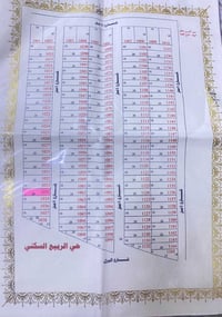 يوجد قطعه ارض للبيع  البكاره حي الربيع  المساحه    ٢٠٠   مطلاع شمس الس...