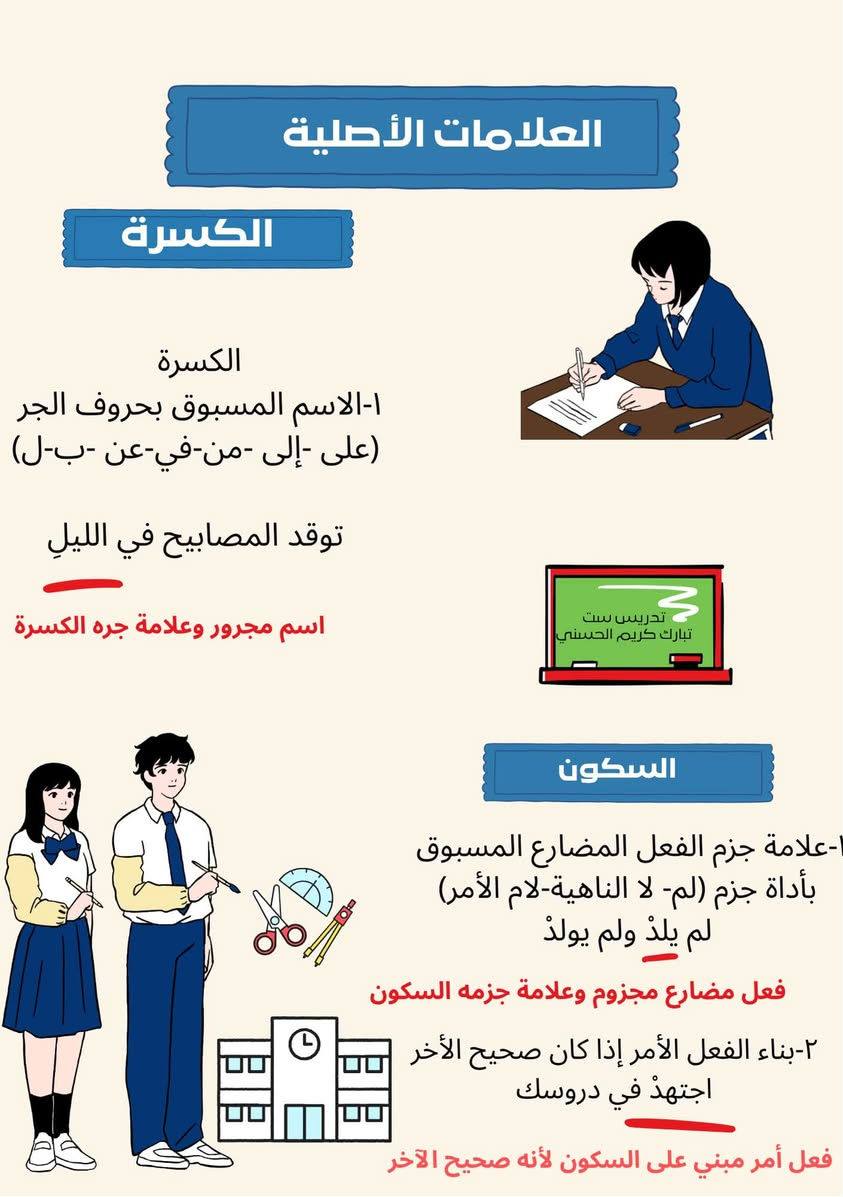 مخططات تبسيطية • واحد لواحد • حضوري والكتروني