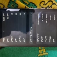 آيفون XS ماكس • ٢٥٦ جيجا • شاشة مبدلة
