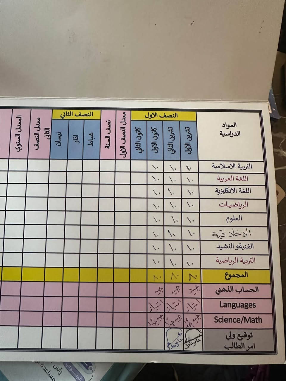 📚 إعلان تدريس خصوصي 📚
تعلن الست حياة محمد عن فتح دورات للتدريس الخصوصي:
✨ من الصف الأول ابتدائي ولغاية الخامس الإعدادي
✨ بأسعار رمزية ومناسبة للجميع

🔹 العنوان: الوزيرية – قرب مدرسة الوزيرية الابتدائية
🔹 للاستفسار والتسجيل: ***********

سارع بالحجز، المقاعد محدودة! ✅
