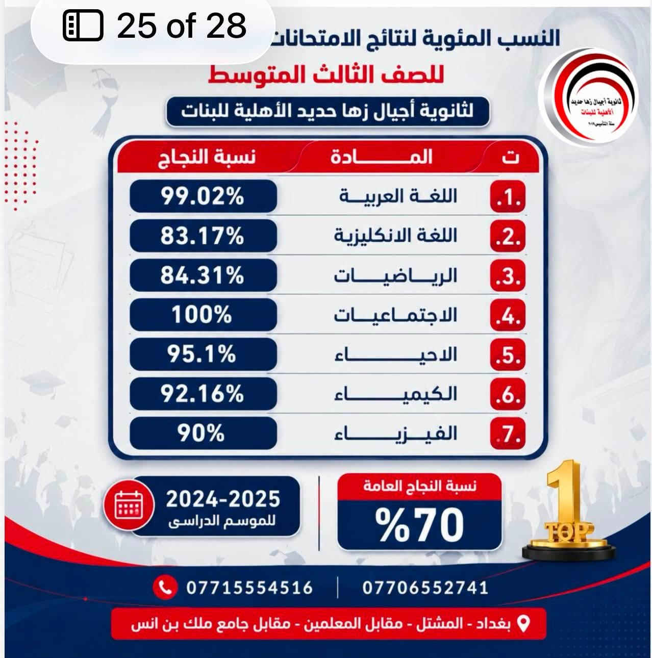 فرصتكم نحو مستقبل مُشرق🌹
تُعلن أيقونة المدارس النموذجية ثانوية أجيال زها حديد الأهلية للبنات عن فتح باب التسجيل لجميع المراحل الدراسية المتوسطة والاعدادية بفرعيها العلمي والادبي للموسم الدراسي 2026/2027
العنوان/ المشتل حي المعلمين مقابل جامع مالك ابن انس خلف المتنزه 
للتواصل ***********
