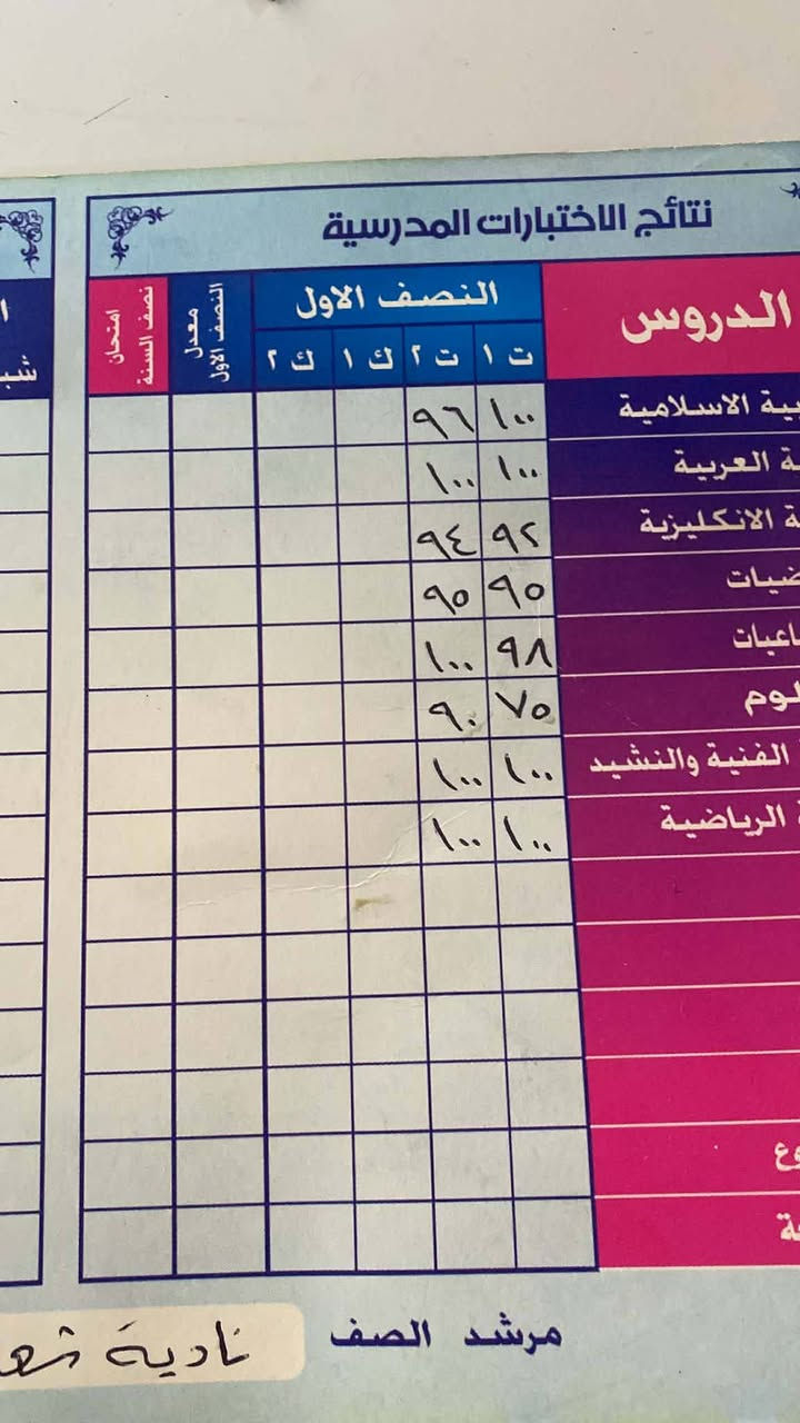 رياضيات وانجليزي • ابتدائي وأول متوسط • بغداد-الشعب