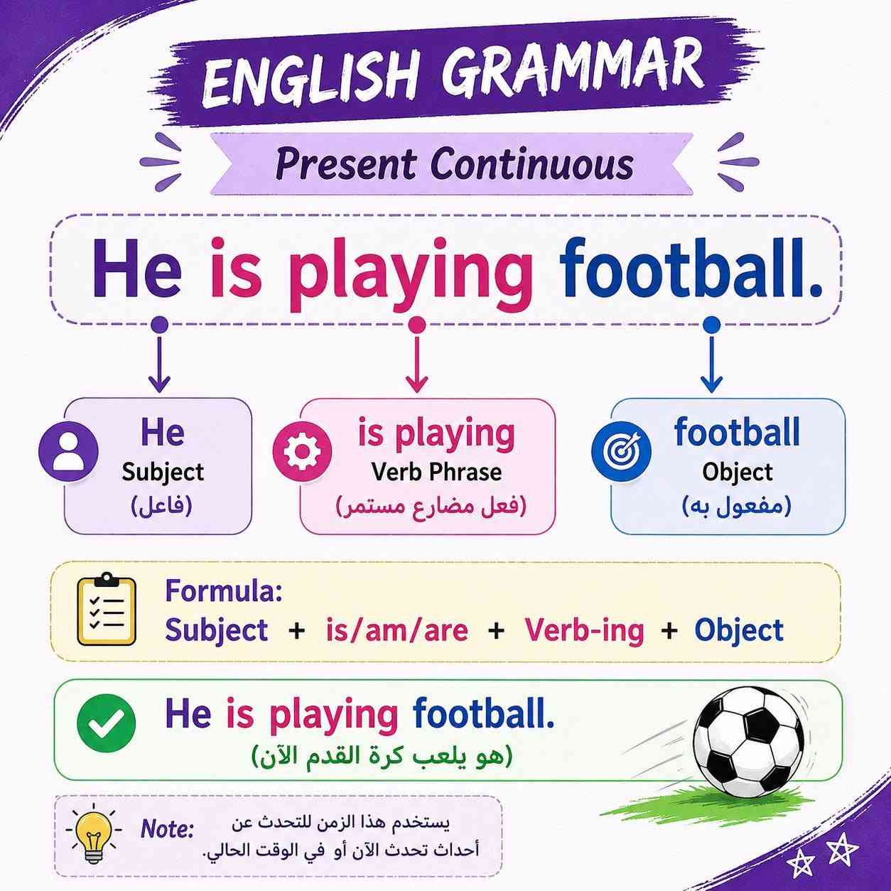 💜📚 اللغة الإنكليزية مع الست نور الهدى حيدر 📚💜
ابدأ عامك الدراسي بثقة، وطوّر مهاراتك في اللغة الإنكليزية بأسلوب مبسط ومتابعة مستمرة تساعدك على الفهم والتفوق.
✨ شرح واضح ومبسط
✨ تقوية في القواعد والمفردات
✨ متابعة الواجبات والاختبارات
✨ التركيز على القراءة والكتابة والمحادثة
لأن كل خطوة تتعلمها اليوم... تقربك من نجاح الغد. 🌟💜
#اللغة_الإنكليزية #نور_الهدى_حيدر #معهد_الغدير_جميلة #عودة_إلى_المدرسة #تفوق_ودراسة

نص مكتوب في الصور:
- كل قاعدة تتعلمها اليوم... تقربك من نجاح الغد.
- ENGLISH GRAMMAR
- Present Continuous
- He is playing football.
- He
- Subject
- (فاعل)
- is playing
- Verb Phrase
- (فعل مضارع مستمر)
- football
- Object
- (مفعول به)
- Formula:
- Subject + is/am/are + Verb-ing + Object
- (هو يلعب كرة القدم الآن)
- Note: يستخدم هذا الزمن للتحدث عن
- أحداث تحدث الآن أو في الوقت الحالي.