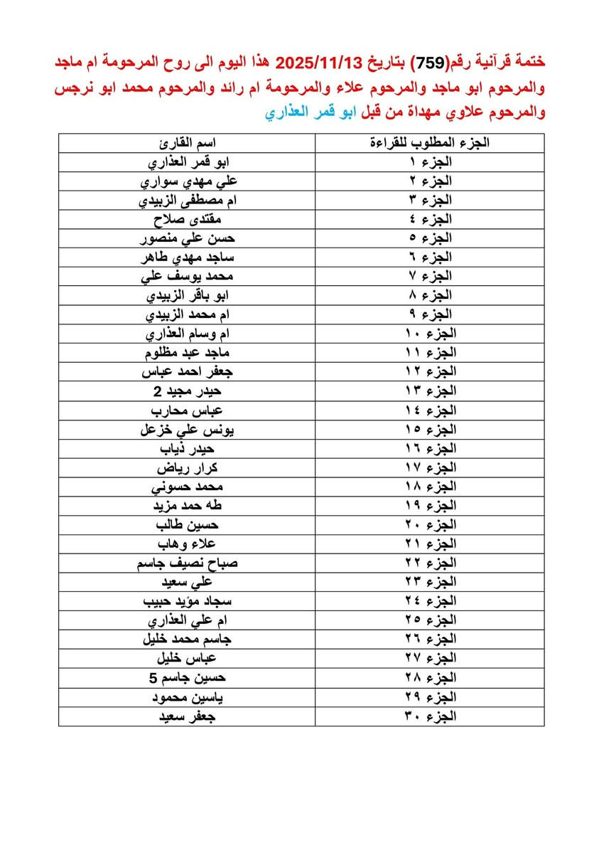 الختمات القرآنية الاسبوعية
بسم الله الرحمن الرحيم

إِنَّ هَٰذَا ٱلْقُرْءَانَ يَهْدِى لِلَّتِى هِىَ أَقْوَمُ وَيُبَشِّرُ ٱلْمُؤْمِنِينَ ٱلَّذِينَ يَعْمَلُونَ ٱلصَّٰلِحَٰتِ أَنَّ لَهُمْ أَجْرًا كَبِيرًا. سورة الاسراء (9)

للحجز والاستفسار مراسلة الصفحة او التواصل مع ابو حسن

***********

#القرآن_الكريم #ختمة_قرآنية #العتبة_العباسية #العتبة_الحسينية #دار_القرآن_الكريم_في_العتبة_الحسينية #دار_القرآن_الكريم #ختمات #جزء #اهداء #ختمات_للاموات #هدى_ورحمة @الجميع @إشارة
