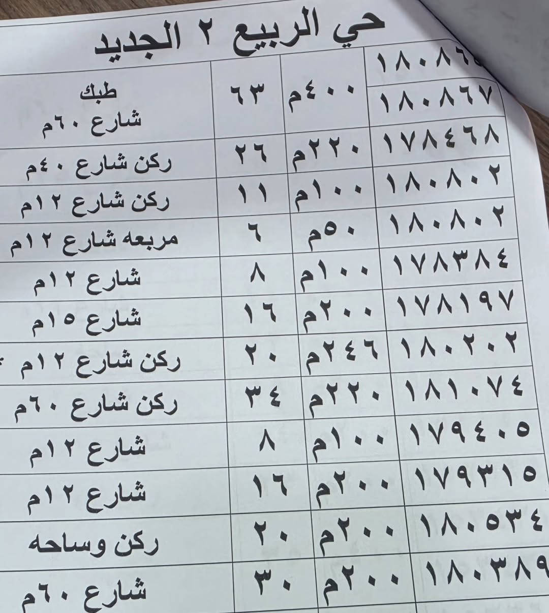 عرصات • حي النداء • حي الرافدين