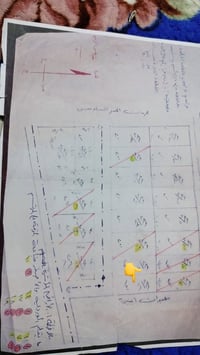 أرض للبيع • قريبة جسر السادس • مفروشة ومحدودة