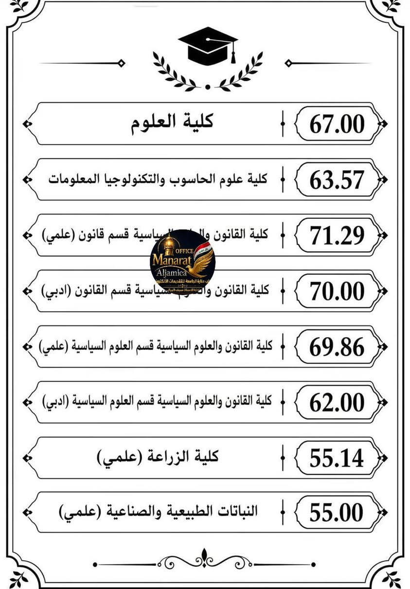 #طلبتنا الأعزاء خريجي السادس الإعدادي👇 
ننشر لكم معدلات القبول في كليات وأقسام جامعة كركوك للعام الدراسي 2025–2026، حتى تكون الصورة واضحة للطلبة قبل اختيار التخصص.
نتمنى التوفيق والنجاح لجميع الطلبة، وإن شاء الله كل طالب يحصل على القسم والكلية اللي يطمح لها 🤲🏻🎓
#َمكتب_منارةالجامعةللتقديمات_ألكترونية واجهتك الأولى لكافة الخدمات الألكترونية
مع طلبتنا خطوة بخطوة 
📍👈 حي الواسطي سايدين قبل تقاطع الاصدقاء مقابل مخازن مديرية ماء  ومجاور صيدلية الأصحاب وعيادة ميراي لطب الأسنان للأتصال والاستفسار التواصل على الرقم التالي.***********

