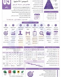 أهم 50 نقطة تهمك لو شغال في إدارة مشروعات Project Management تم وسيصلك...