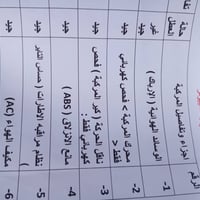 ٢٠١٧ • محرك ٢٥٠٠ • حادث خلفي