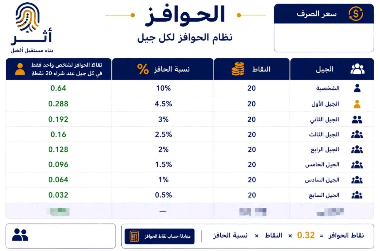 سلام عليكم 

منو يريد مشروع بي رباح
قويه  براس مال كلش قليل