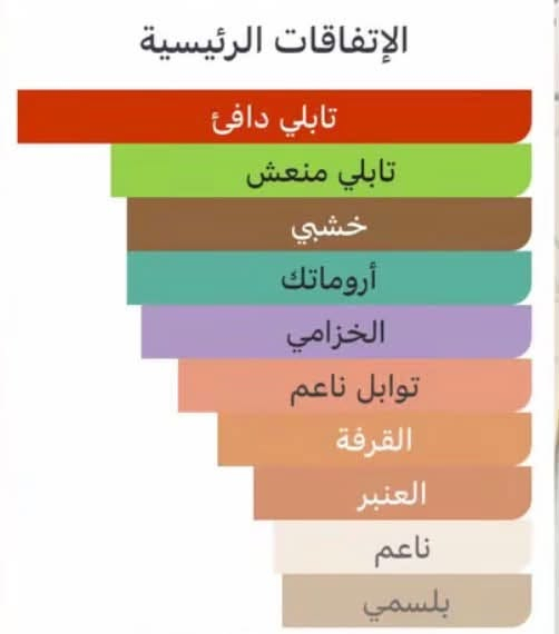 امبسدور • رجالي • خشبي