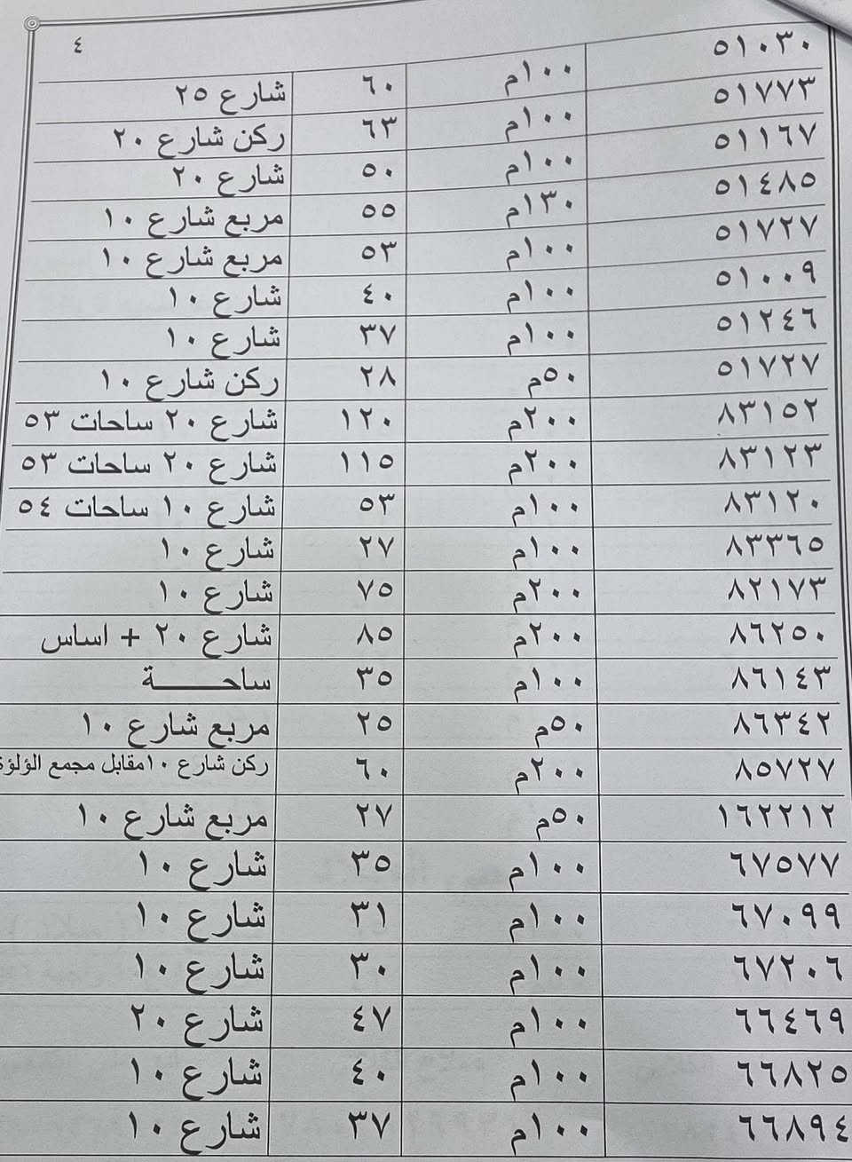 عرصات • حي النداء • حي الرافدين
