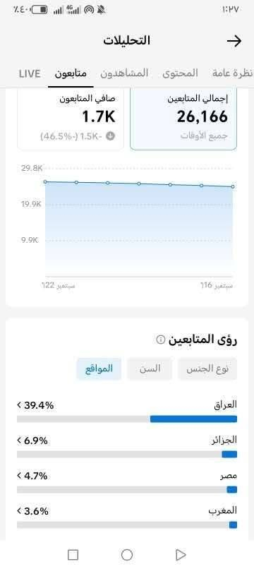 تيك توك عراقي البيع التواصل واتساب ***********

نص مكتوب في الصور:
- الشاي ام القهوة؟ تيم @znobn 33 أتابعه 26.2 ألف متابعين 472.6 ألف تسجيلات الإعجاب سجل المشاهدة TikTok Studio شاهد القصص منتهية الصلاحية في "فيديوهاتك الخاصة" مثبت مثبت 2 مليون 526.3 ألف 524.8 ألف مثبت حبس زوجها وهي بدوامها امه بخيلة 455.9 ألف 539.6 ألف 42.8 ألف الصفحة الرئيسية الأصدقاء صندوق الوارد 99+ الملف الشخصي 72
- التحليلات الإلهام نظرة عامة المحتوى المشاهدون متابعون 7 أيام 28 يوماً 60 يوماً 365 يوماً مخصص المقاييس الرئيسية 16 سبتمبر - 22 سبتمبر مشاهدات المنشورات 2.3M (18.7%-) 529.6K مشاهدات الملف الشخ... 24.1K (33.2%-) 12K تسجيلات الإعجاب 60.8K (29.4%-) 25.3K تعليقات 446 (61%-) 699 المشاركات 1.2K (49.3%-) 1.2K المكافآت المقدرة $0.00 $0.00+ 453.3K 302.2K 151.1K 16 سبتمبر 22 سبتمبر
- التحليلات
- نظرة عامة المحتوى المشاهدون متابعون LIVE
- صافي المتابعون
- 1.7K
- (46.5%-) 1.5K-
- إجمالي المتابعين
- 26,166
- جميع الأوقات
- 29.8K
- 19.9K
- 9.9K
- 122 سبتمبر
- 116 سبتمبر
- رؤى المتابعين
- نوع الجنس
- السن
- المواقع
- 39.4% > العراق
- 6.9% > الجزائر
- 4.7% > مصر
- 3.6% > المغرب