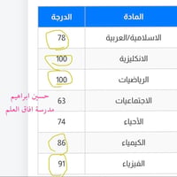 رياضيات • الصف الثالث متوسط • دروس خصوصية